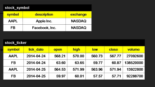 table example